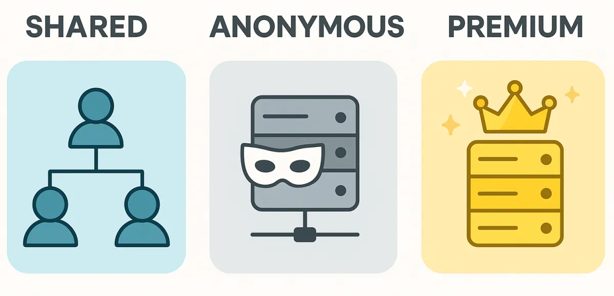 Gemeinsam genutzter, anonymer oder Premium-Proxy: Welcher ist der beste?